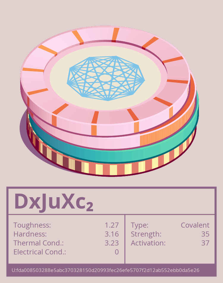 DxJuXc₂ molecule