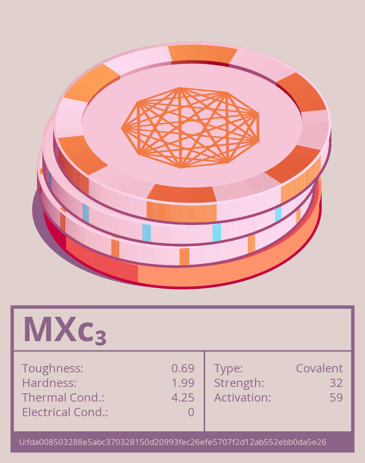 MXc₃ molecule