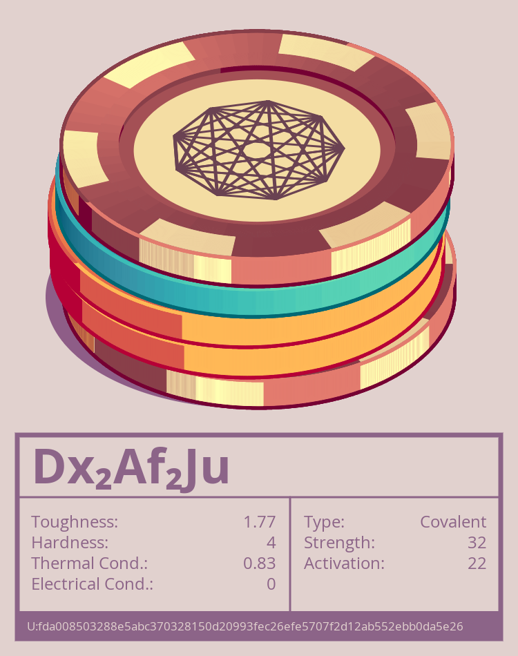 Dx₂Af₂Ju molecule